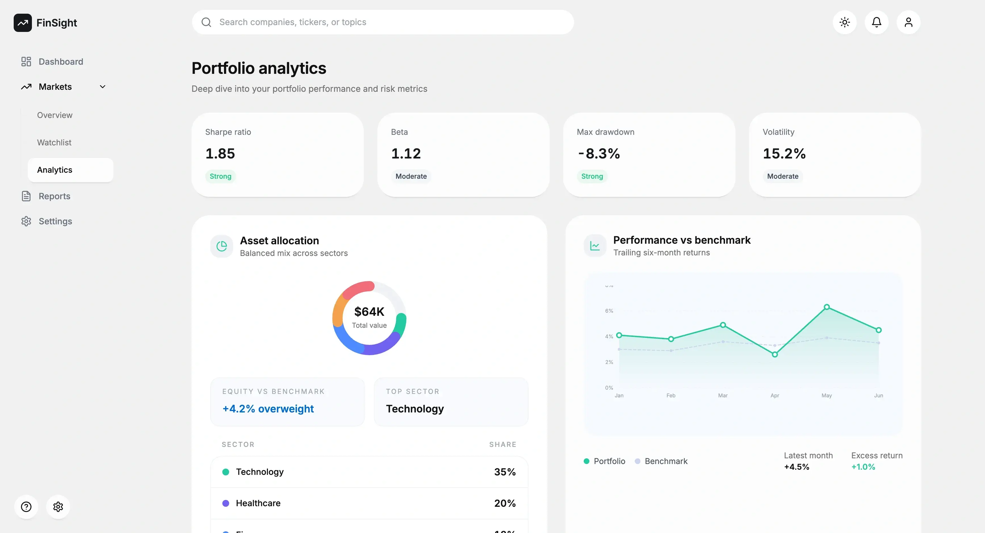 FinSight allocations and KPIs